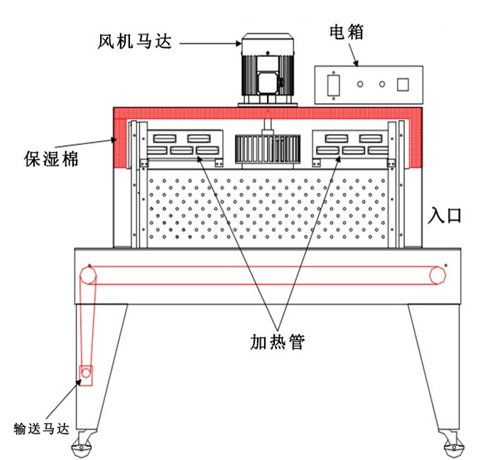 pe膜热收缩机信赖推荐按需设计