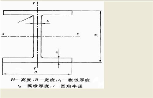 优质H型钢可定制_按图加工_折弯切割库存量大