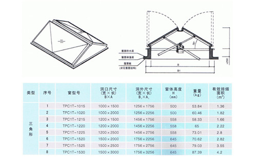 一字型通风采光排烟天窗批发价格畅销当地