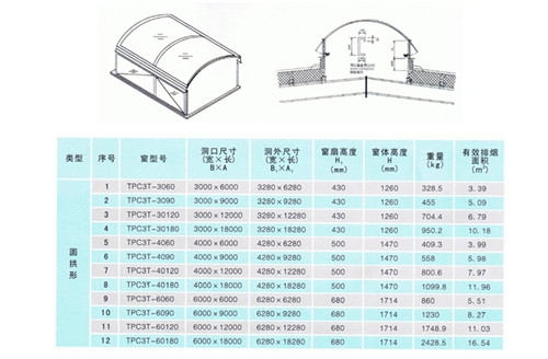 C2T一字型电动采光排烟天窗供货及时多种规格可选