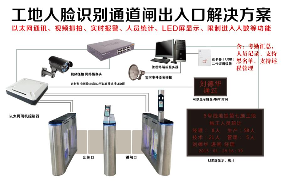 智慧工地管理平台系统质量不佳尽管来找我