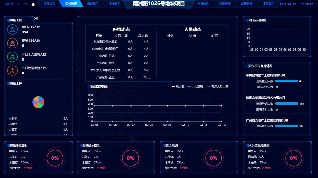 工地实名制对接省平台系统定制销售售后为一体