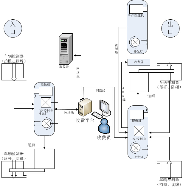 一卡通管理系统精选优质材料