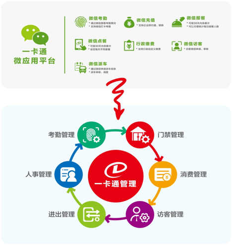 人脸识别消费管理系统源头厂家来图定制