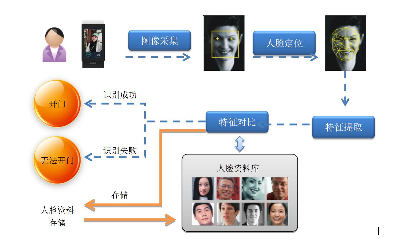 车牌识别进出管理系统厂家直接面向客户